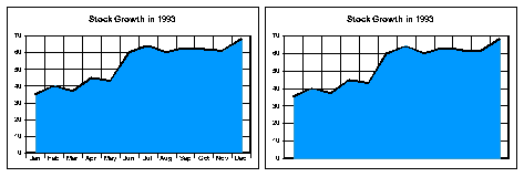 Display Axes Scales - 1