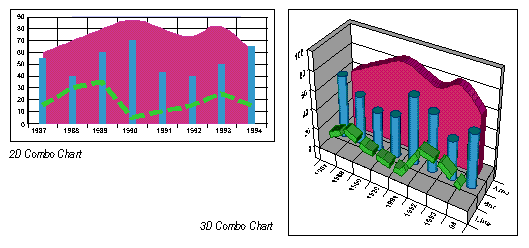 Combination Charts