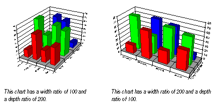 Chart Width and Height Ratios