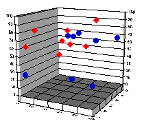 3D Scatter Charts