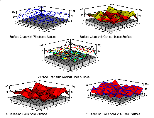 Displaying Chart Surfaces