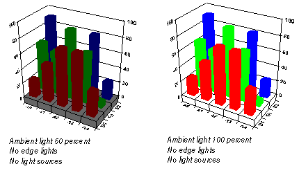 Ambient Lighting