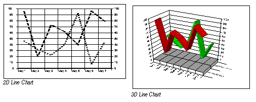 Line Charts