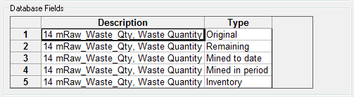 database fields for mine status report