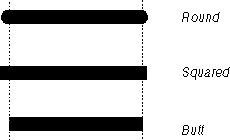 Chart Designer - Fomatting Lines - 2