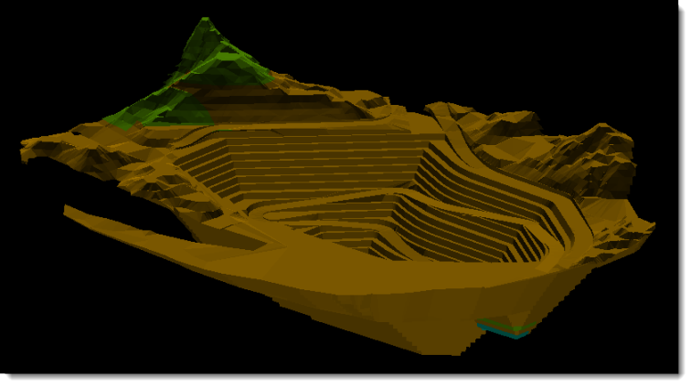 Mine Status Plot