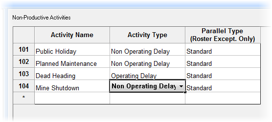 non-productive delays