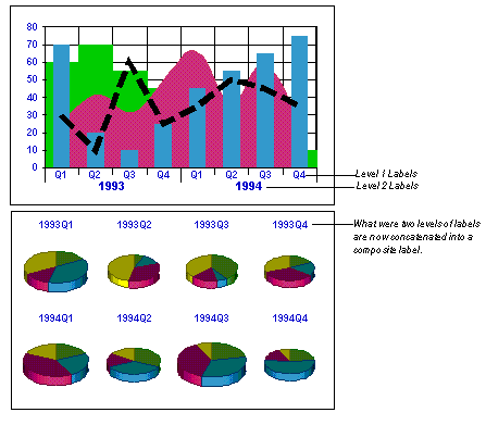 Formatting Axis Labels