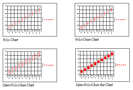 Hi-Lo Charts