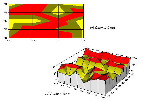 XPAC Elevation Charts