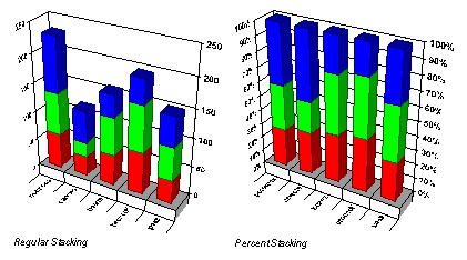 Stacking on a Percent Axis