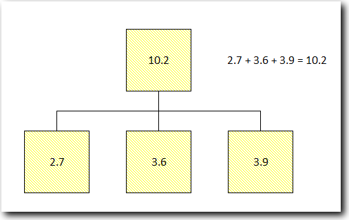 Additive Fields