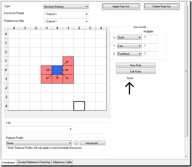 absolute bearing rule sets