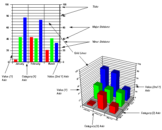 Common Axis Elements