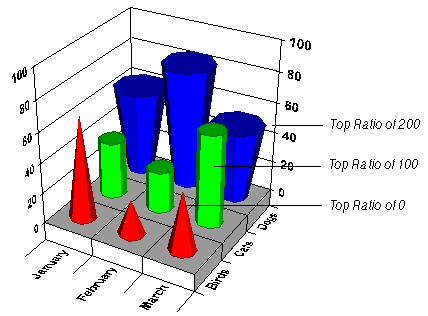 Setting Bar Shapes - 2