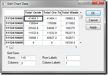 Edit Chart Data Window