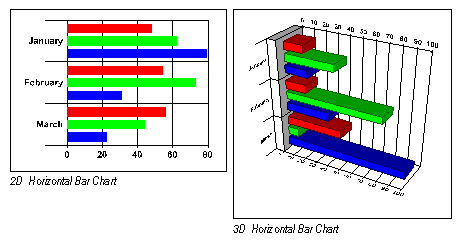 Horizontal Bars