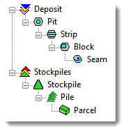 Level tree