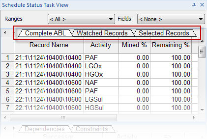 Schedule Status Task View - ABLs