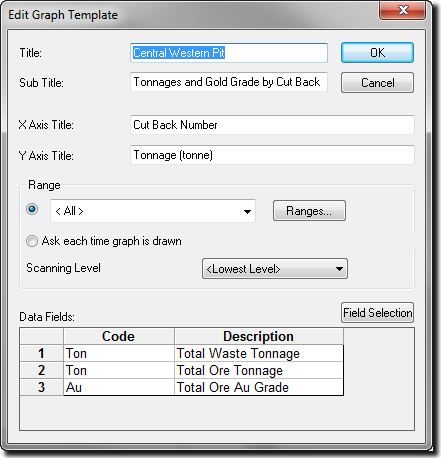 Edit Graphs Template Window