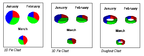 Pie and Doughnut Charts