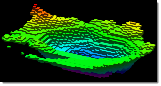 Polygon Plot