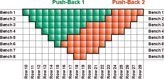 Scheduling Reserves - Cross Section