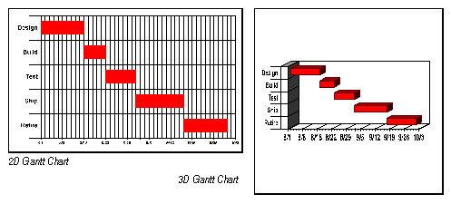 Gantt Charts