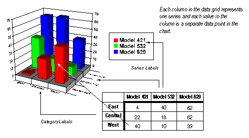 Chart Data Grid