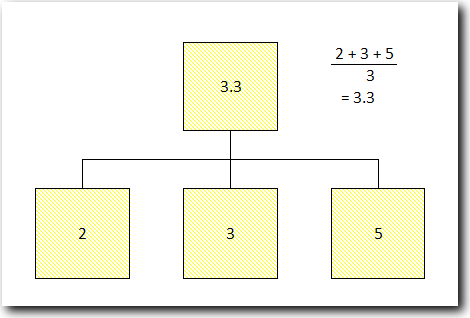 Average Fields