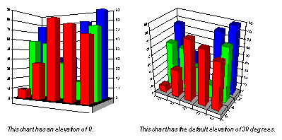 Chart Elevation Options