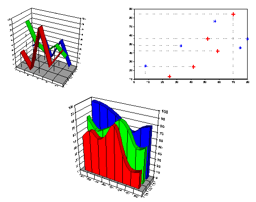 Chart Designer - Fomatting Guidelines - 2