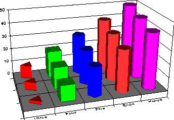 Setting Bar Shapes - 1