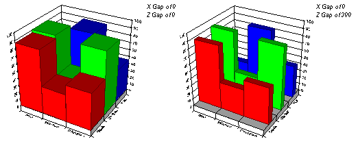 Controlling Bar Spacing - 2