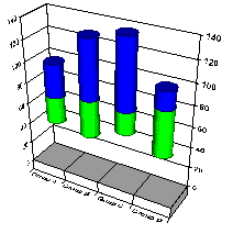 Setting Series Options - 2