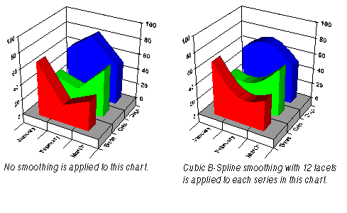 Smoothing Series Data