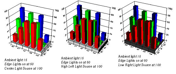 Infinite Light Sources