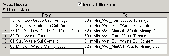 scr_ActivityMapping_Defined