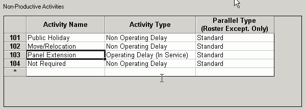 scr_AdvPathSched_NonProdAct