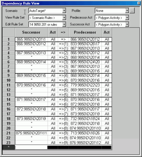 scr_DependencyRuleView