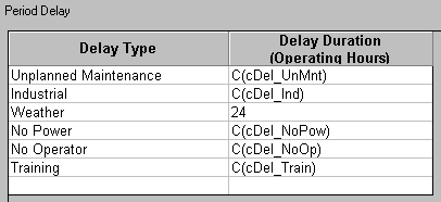 scr_PeriodDelays