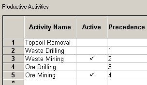 scr_ProdActivities_ScenPrecedences